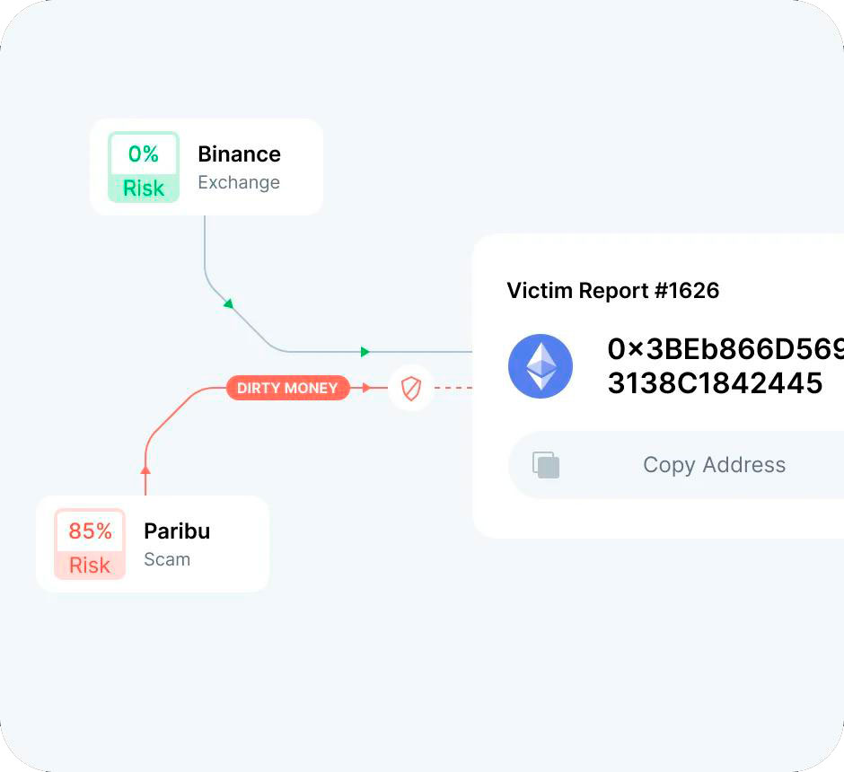 AMLChecks check crypto